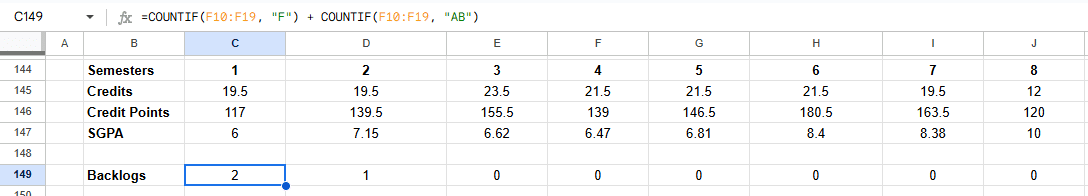 CGPA calculator in Google sheets step 5: calculating the backlogs