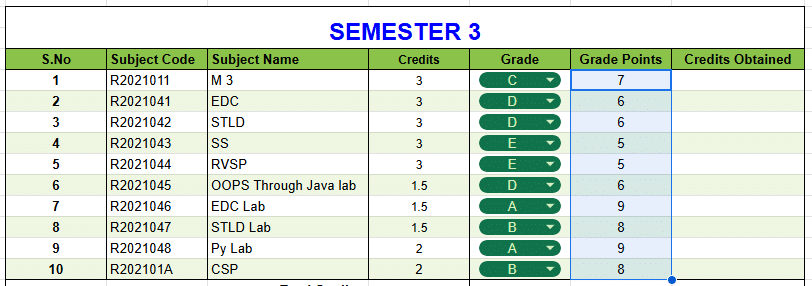 SGPA and CGPA calculator in Google sheets step 4.3